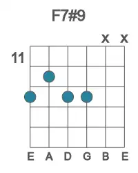 Guitar voicing #2 of the F 7#9 chord